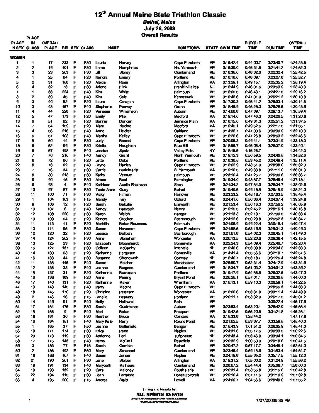 MaineStateTriathlonOfficialOverallResults03.pdf