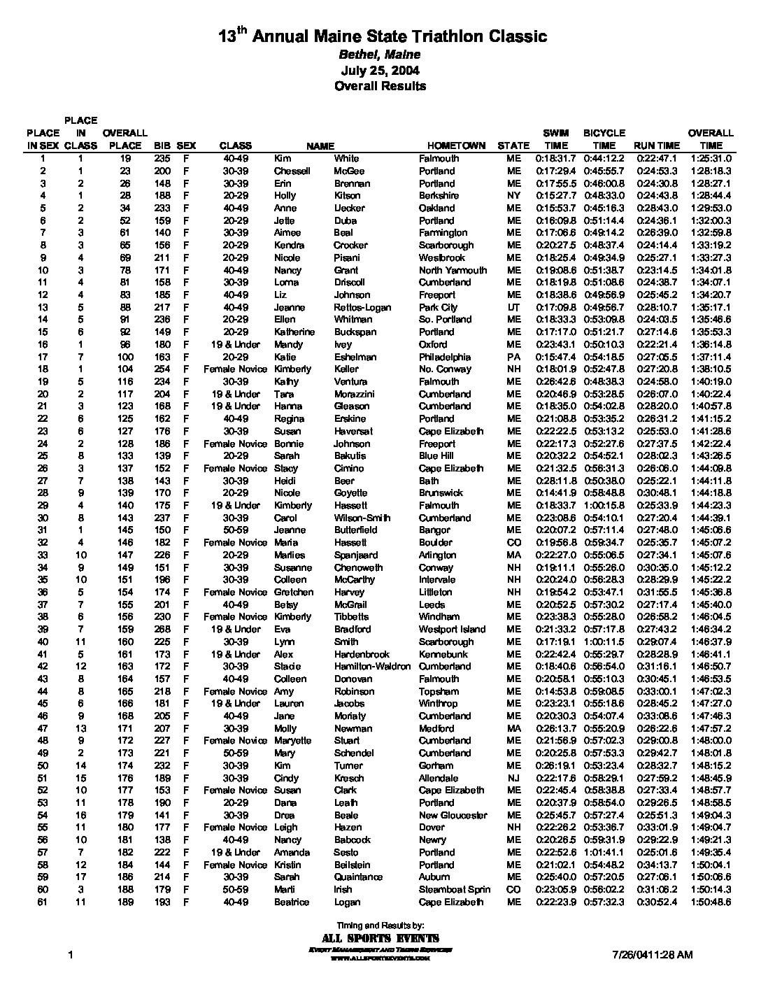 MaineStateTriathlonOfficialOverallResults04.pdf