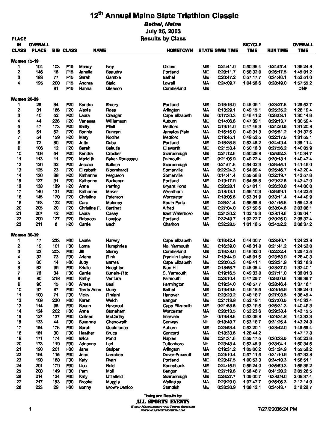 MaineStateTriathlonOfficialResultsbyClass03.pdf