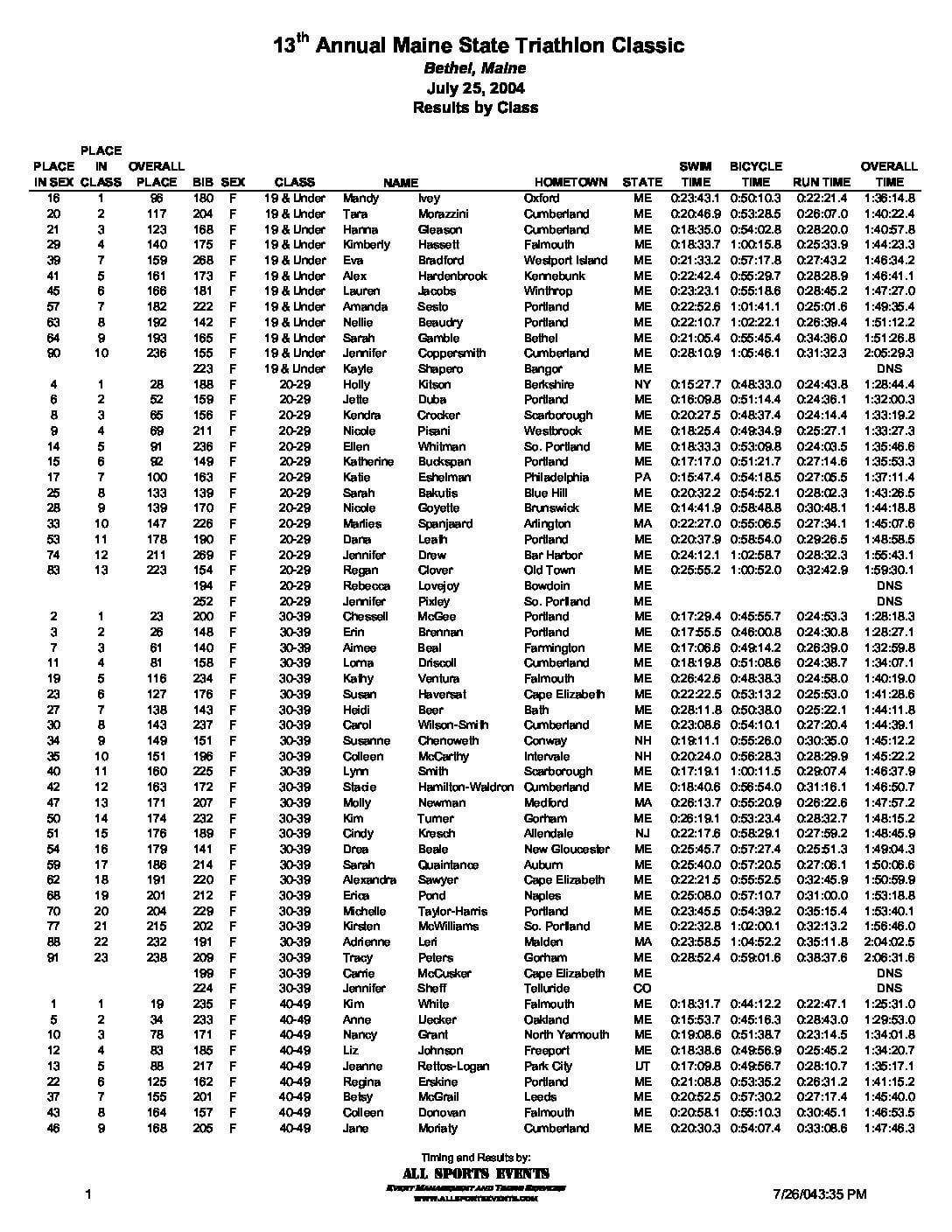 MaineStateTriathlonOfficialResultsbyClass04.pdf