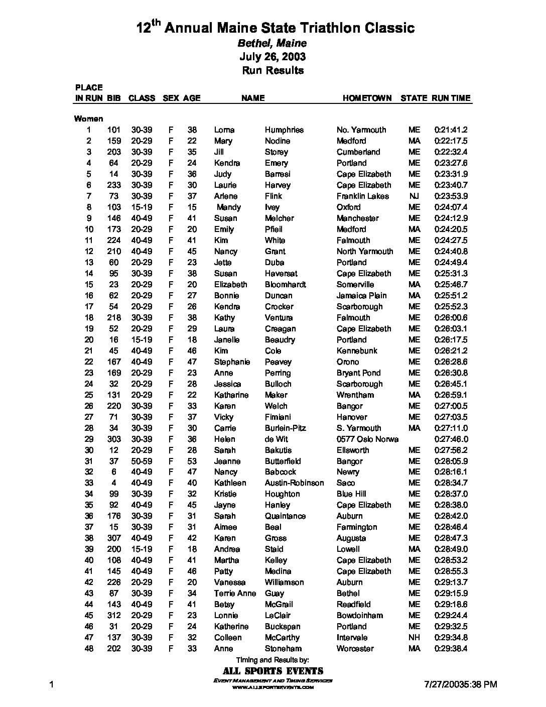 MaineStateTriathlonOfficialRunResults03.pdf