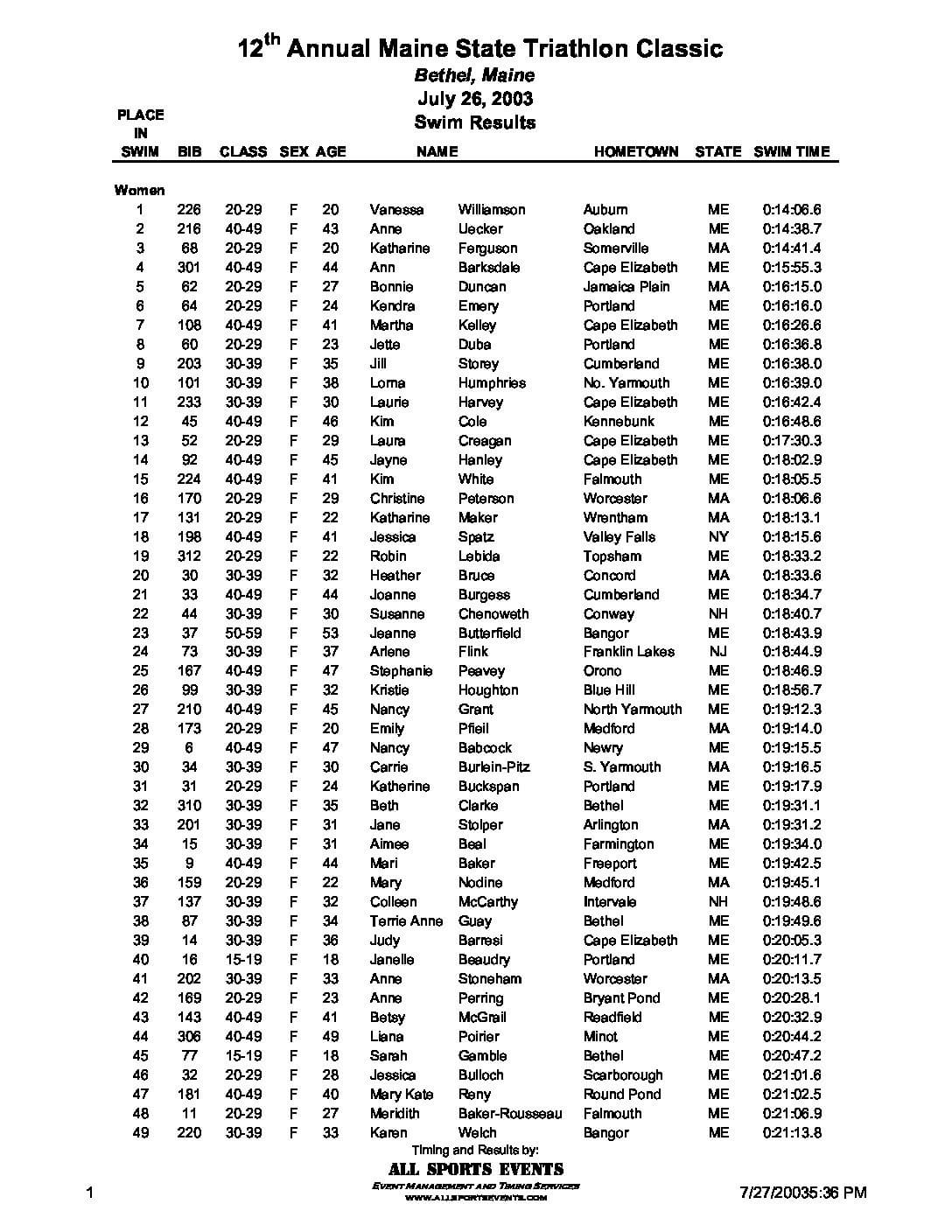 MaineStateTriathlonOfficialSwimResults03.pdf