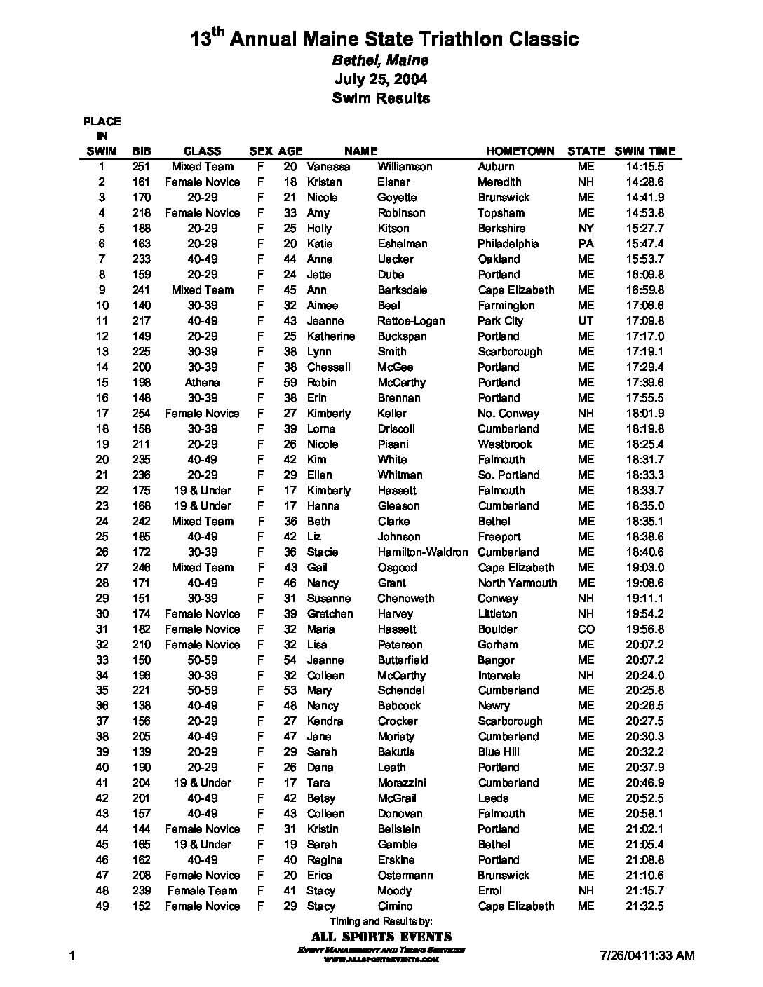 MaineStateTriathlonOfficialSwimResults04.pdf