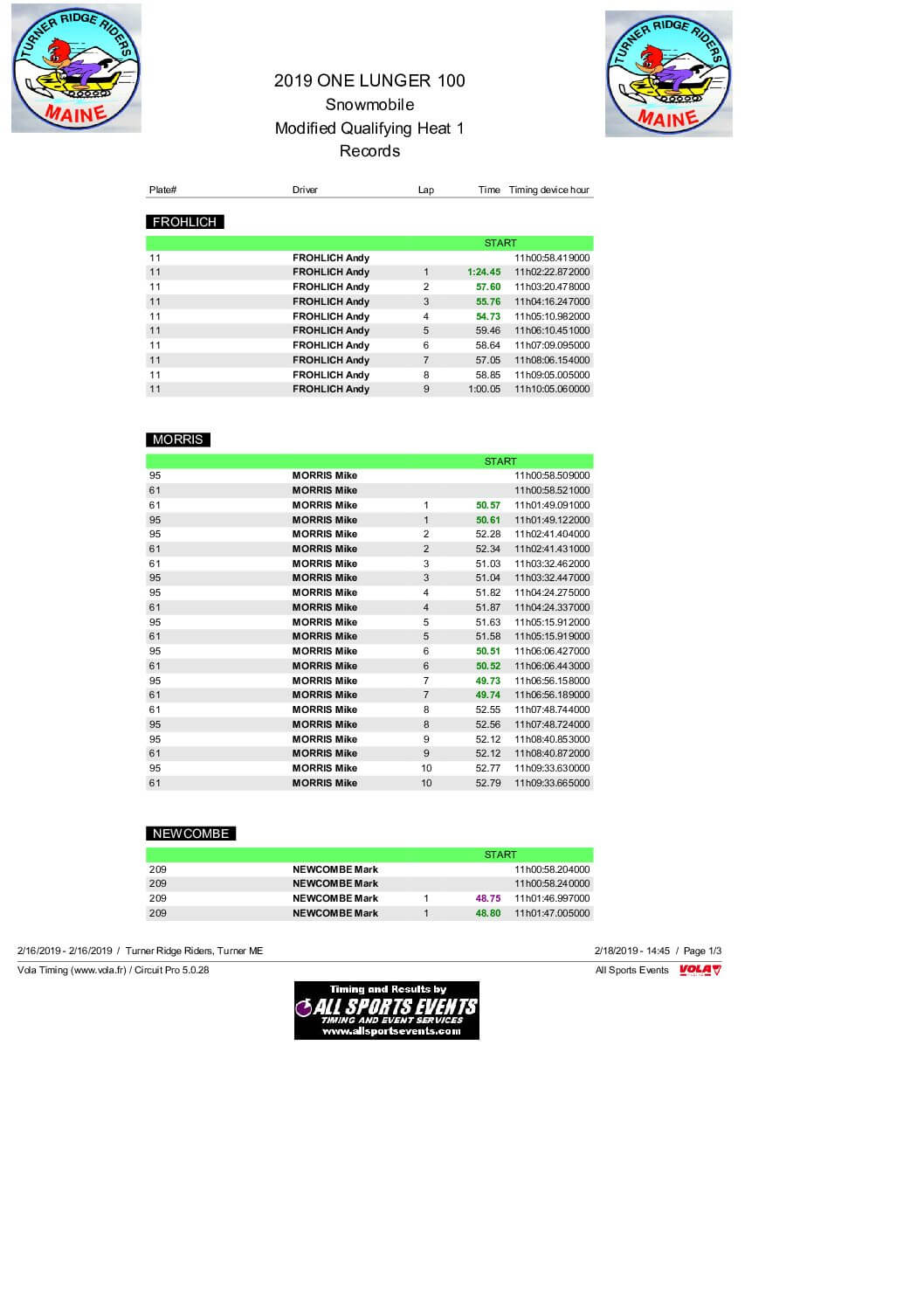 Modified-Qualifying-Heat-By-Lap.pdf