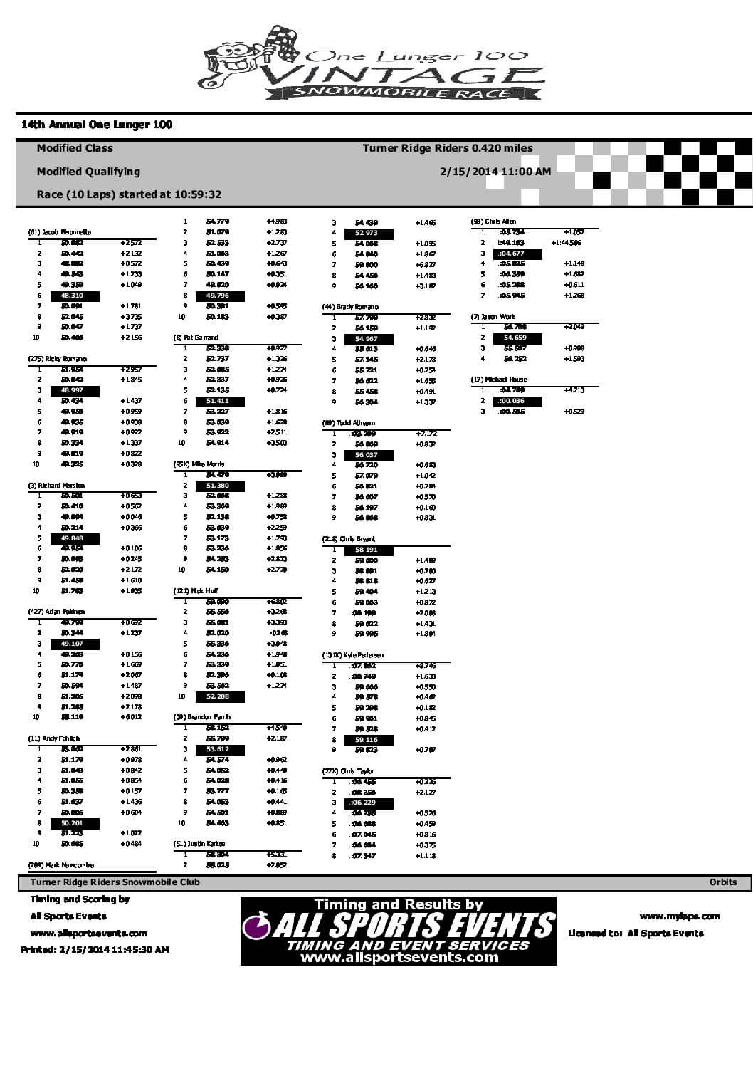 ModifiedQualifyingLapTimes2014.pdf