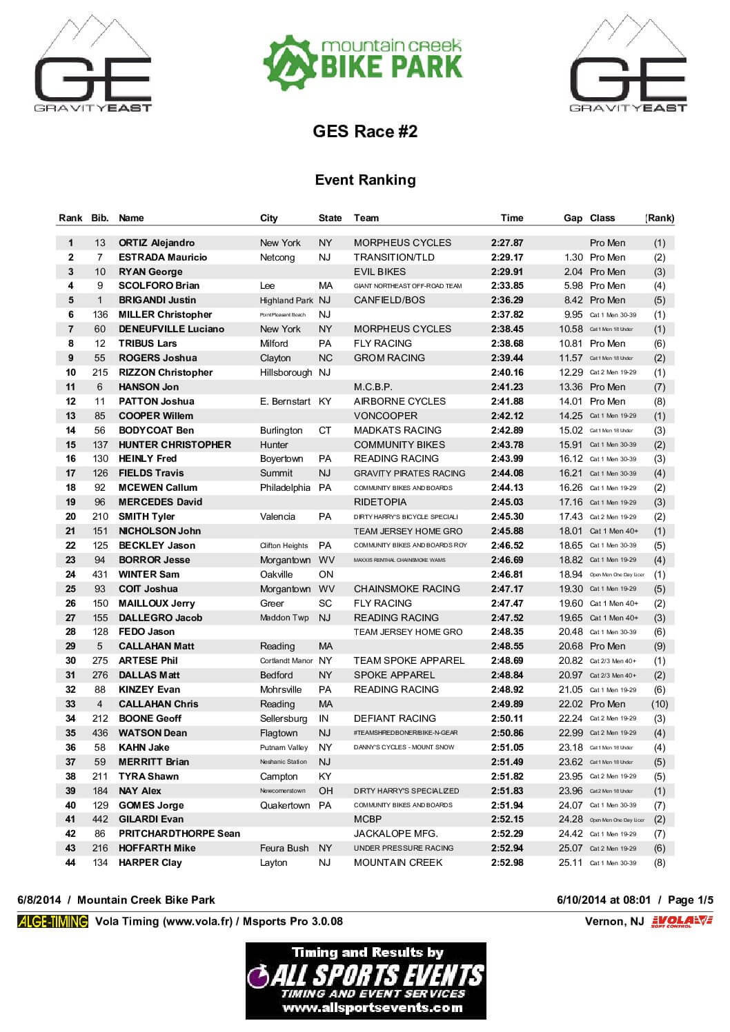 MountainCreekOverallResults2014.pdf