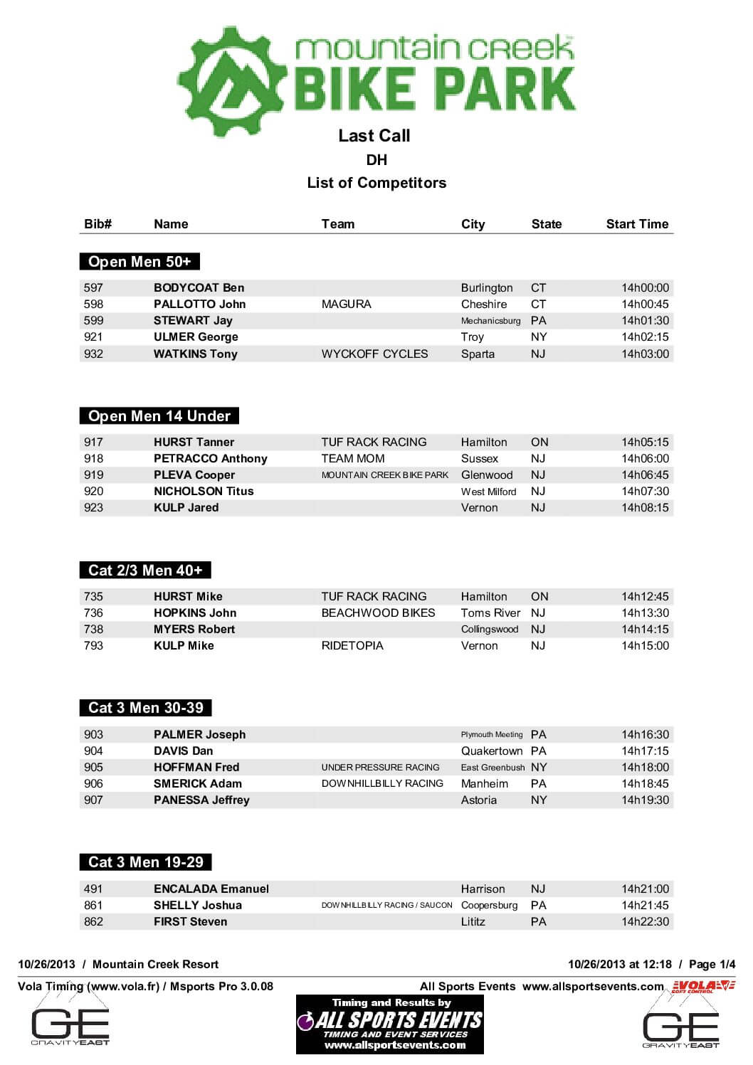 MountainCreek_StartList-1.pdf