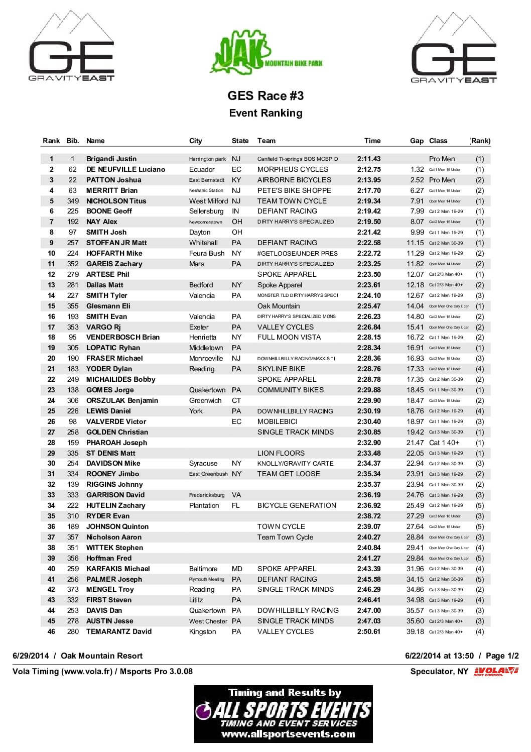 OakMountainOverallResults2014.pdf