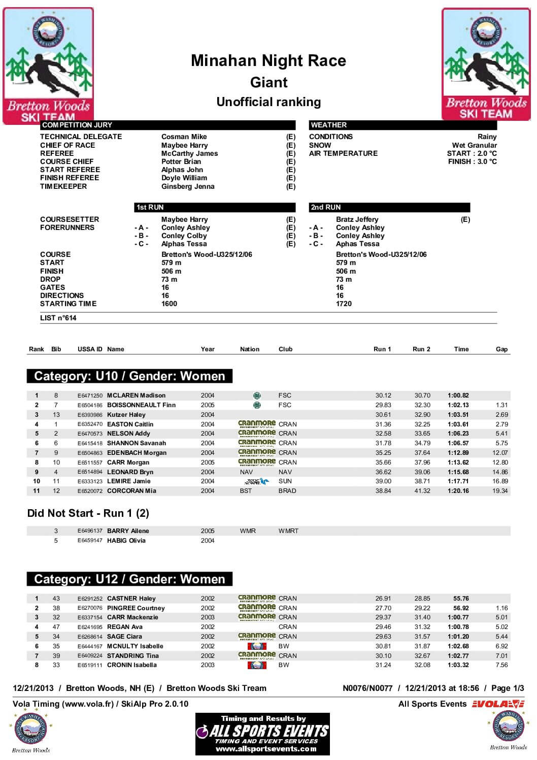 OfficialResultGirls-1.pdf