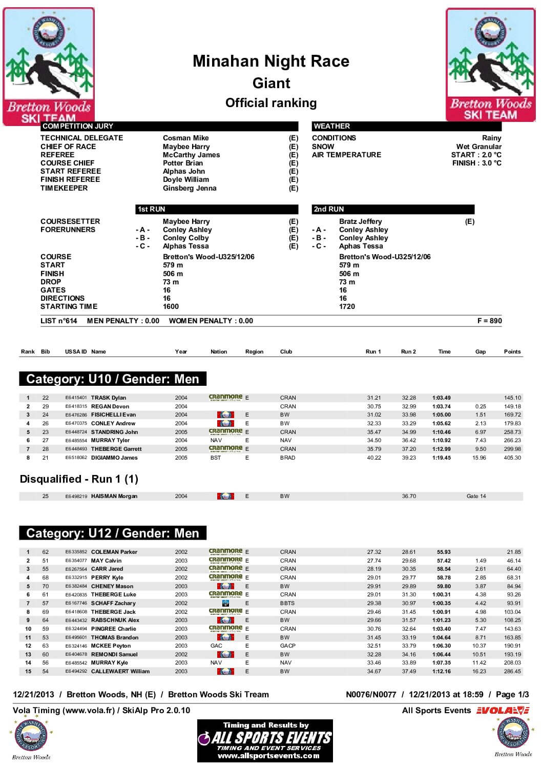 OfficialResultsBoys-1.pdf