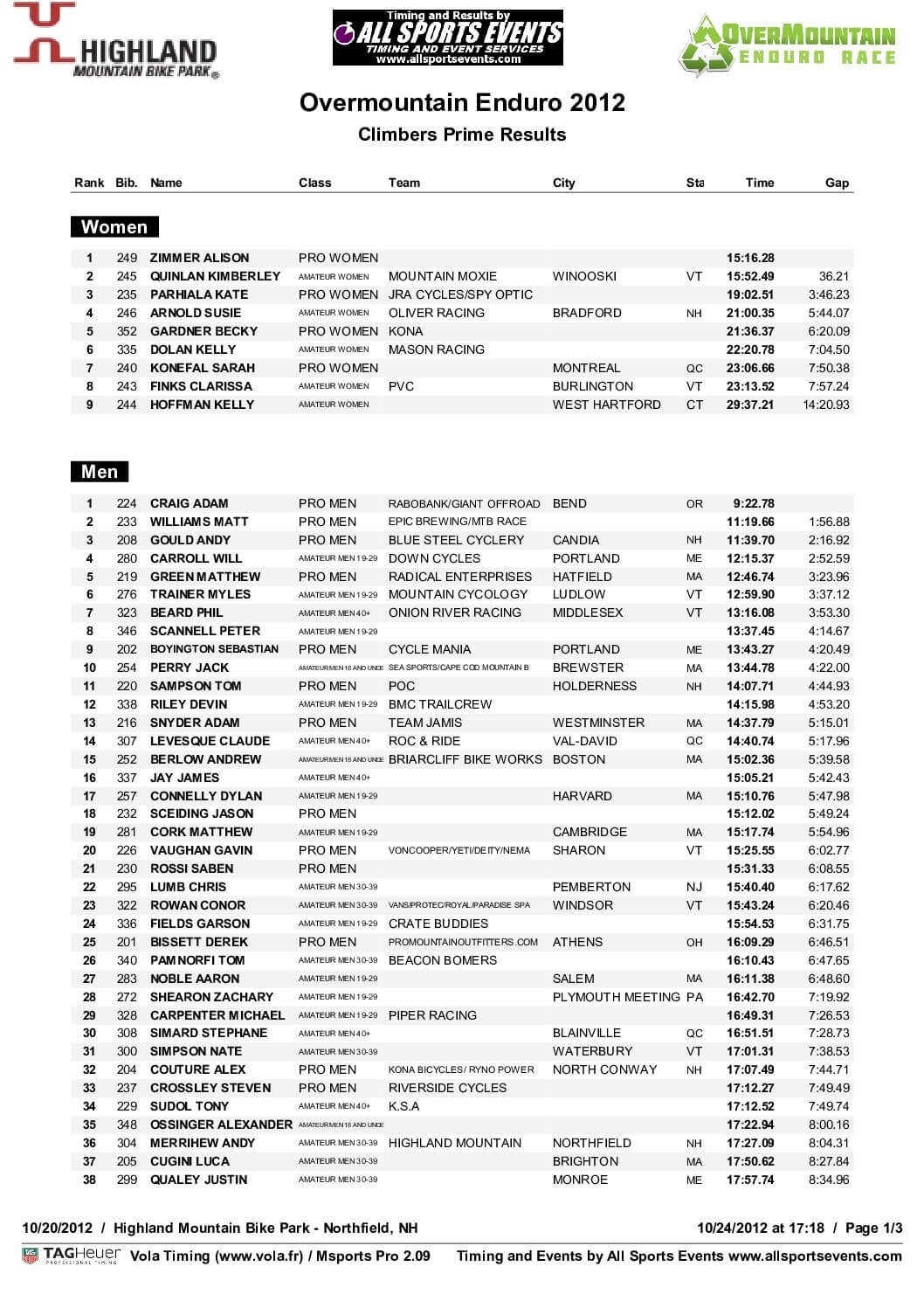 OverMountainEnduro_Prime.pdf