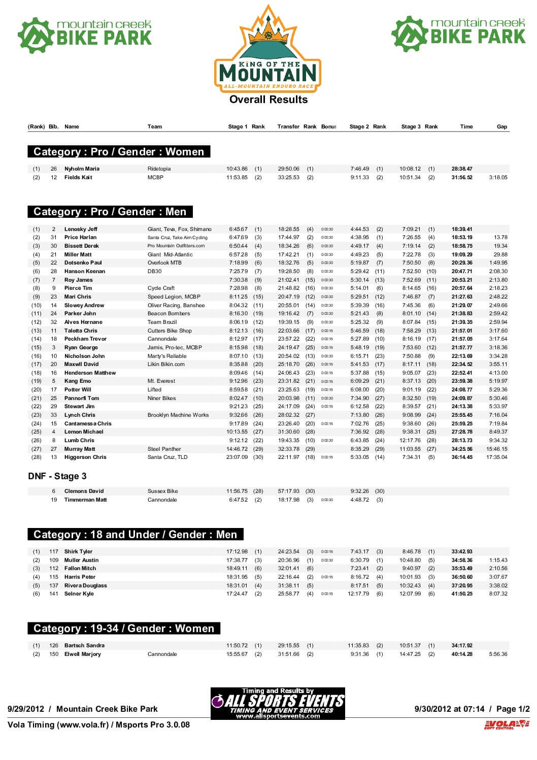 OverallResultsDay1.pdf