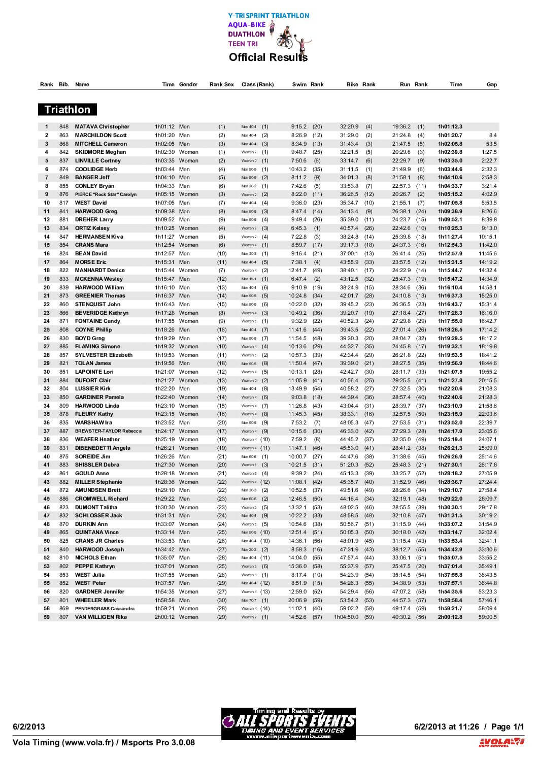 OverallTriathlonResults-2.pdf