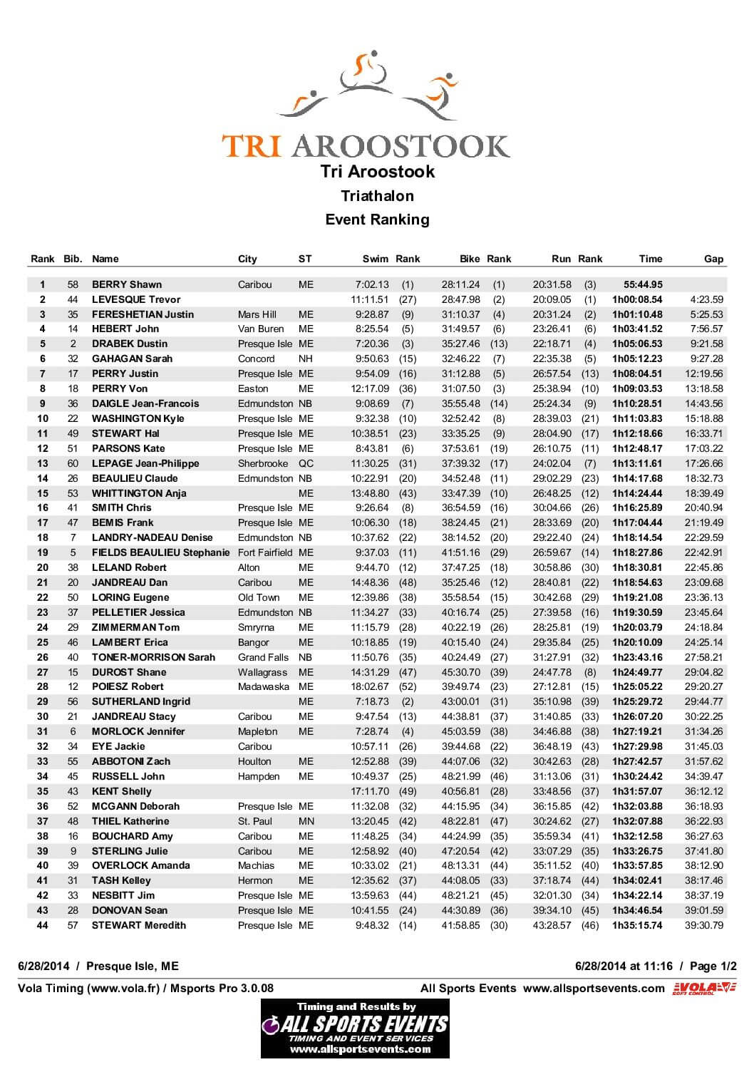 OverallTriathlonResults.pdf