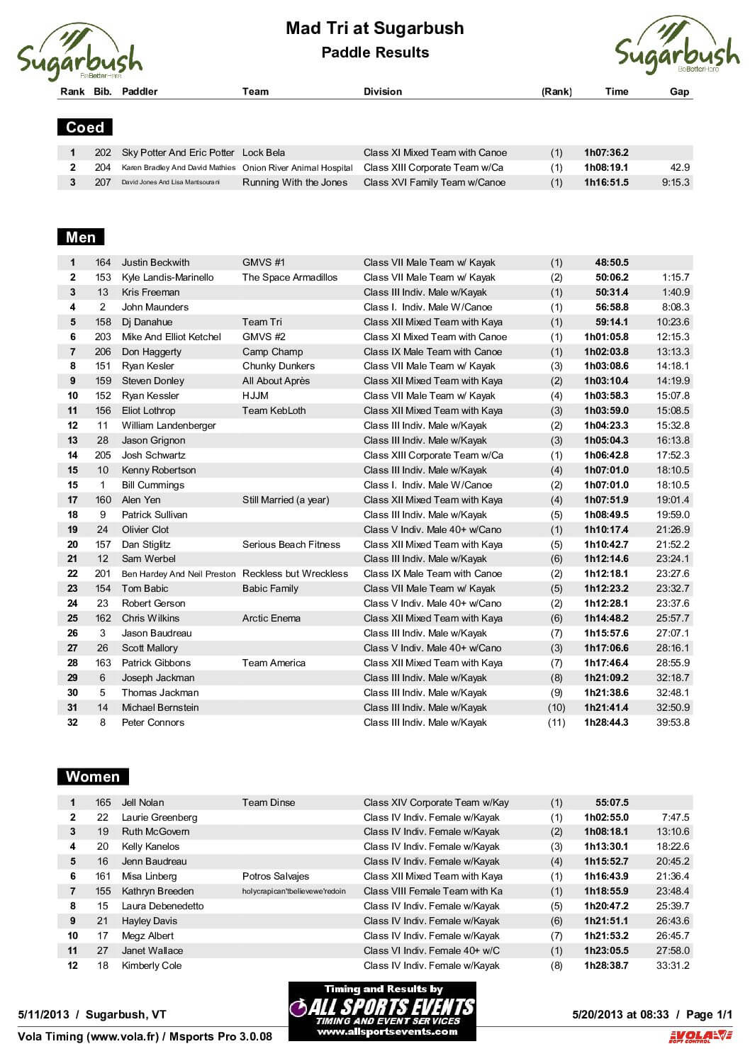 PaddleResults.pdf