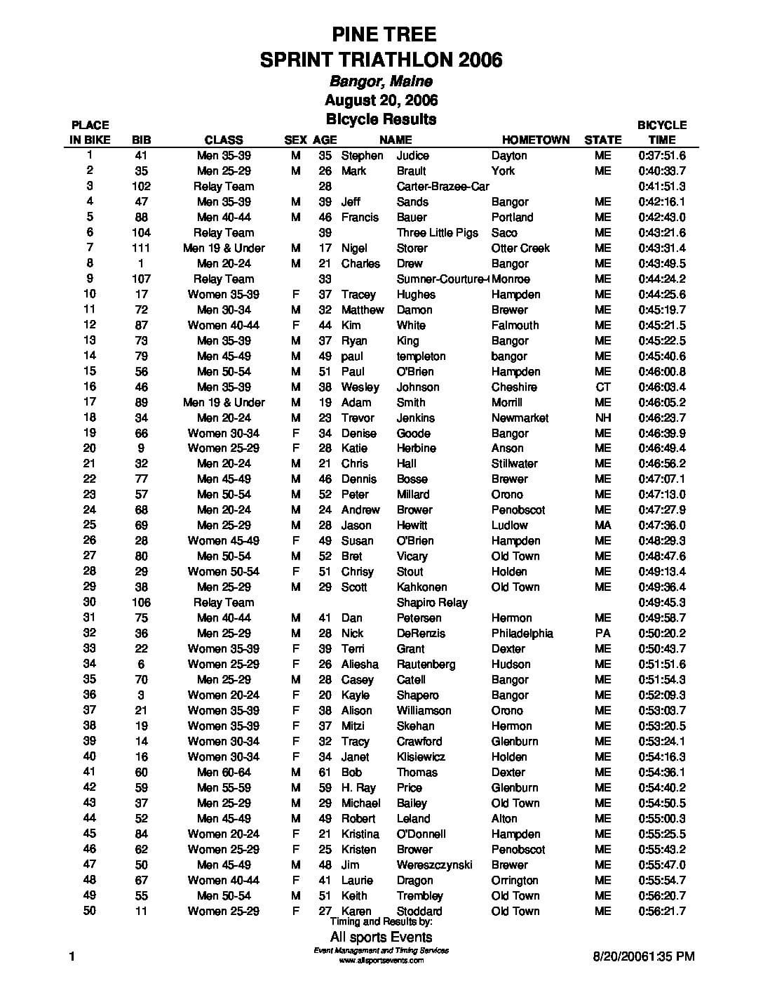 PineTreeTriathlonBikeResults2006.pdf