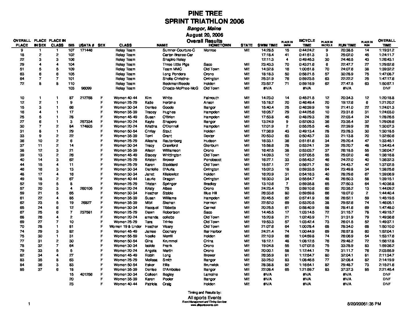 PineTreeTriathlonOverallResults2006.pdf