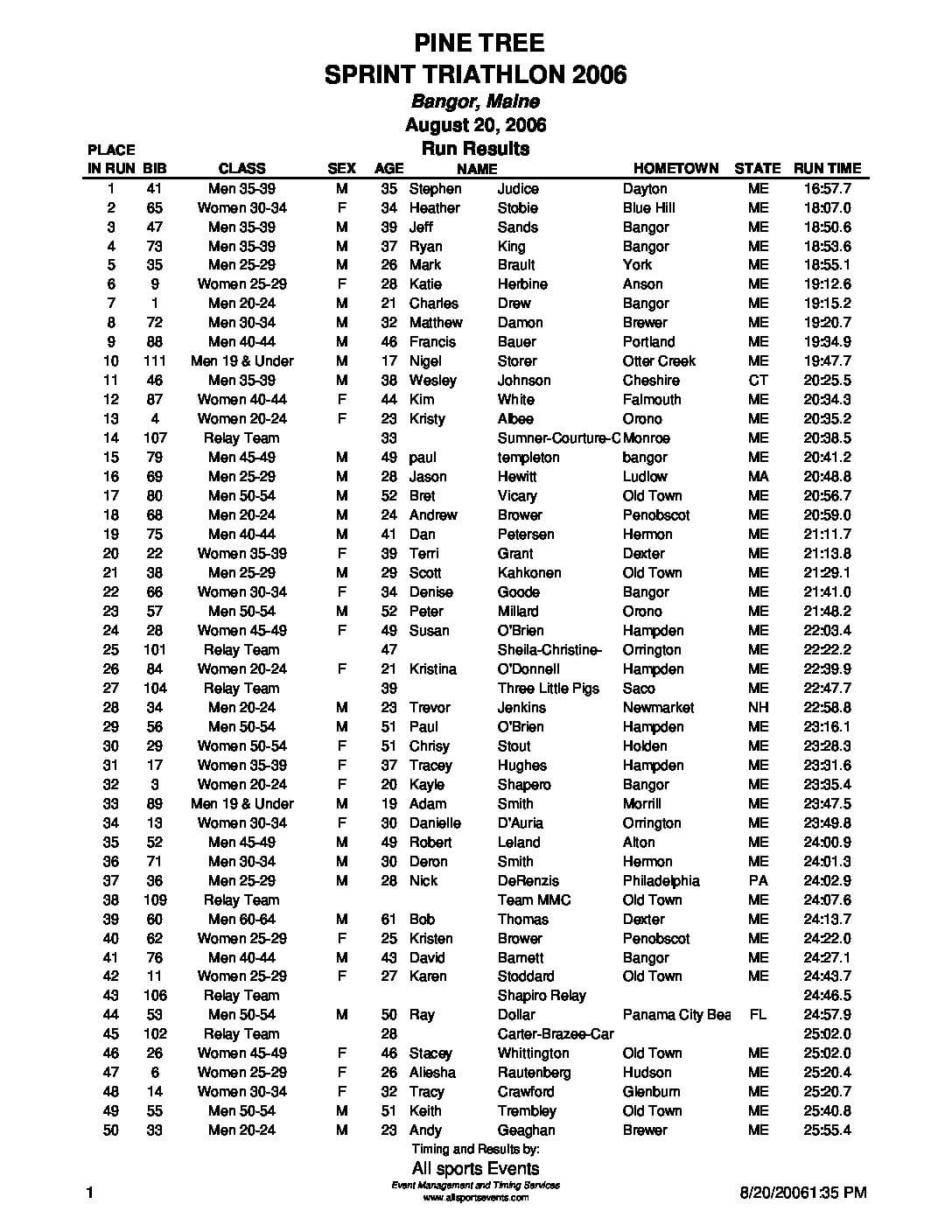 PineTreeTriathlonRunResults2006.pdf