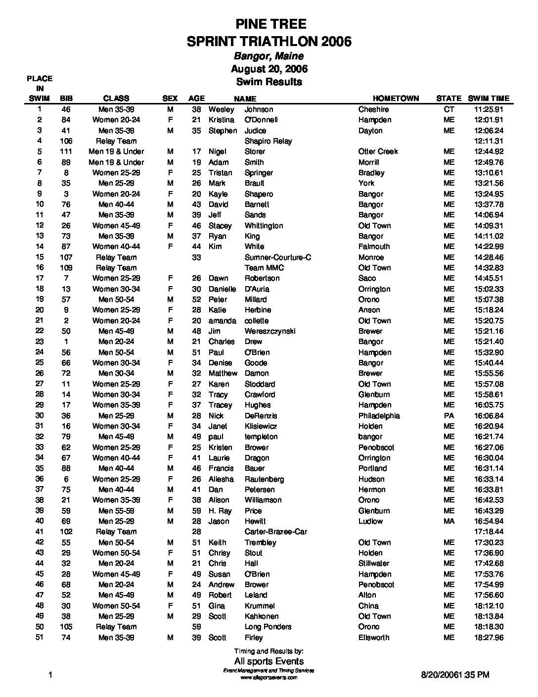 PineTreeTriathlonSwimResults2006.pdf