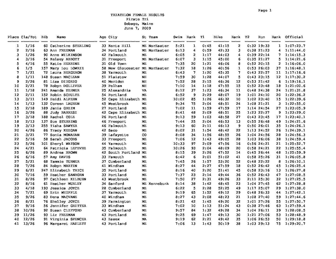 PirateTriOverallResults2009.pdf