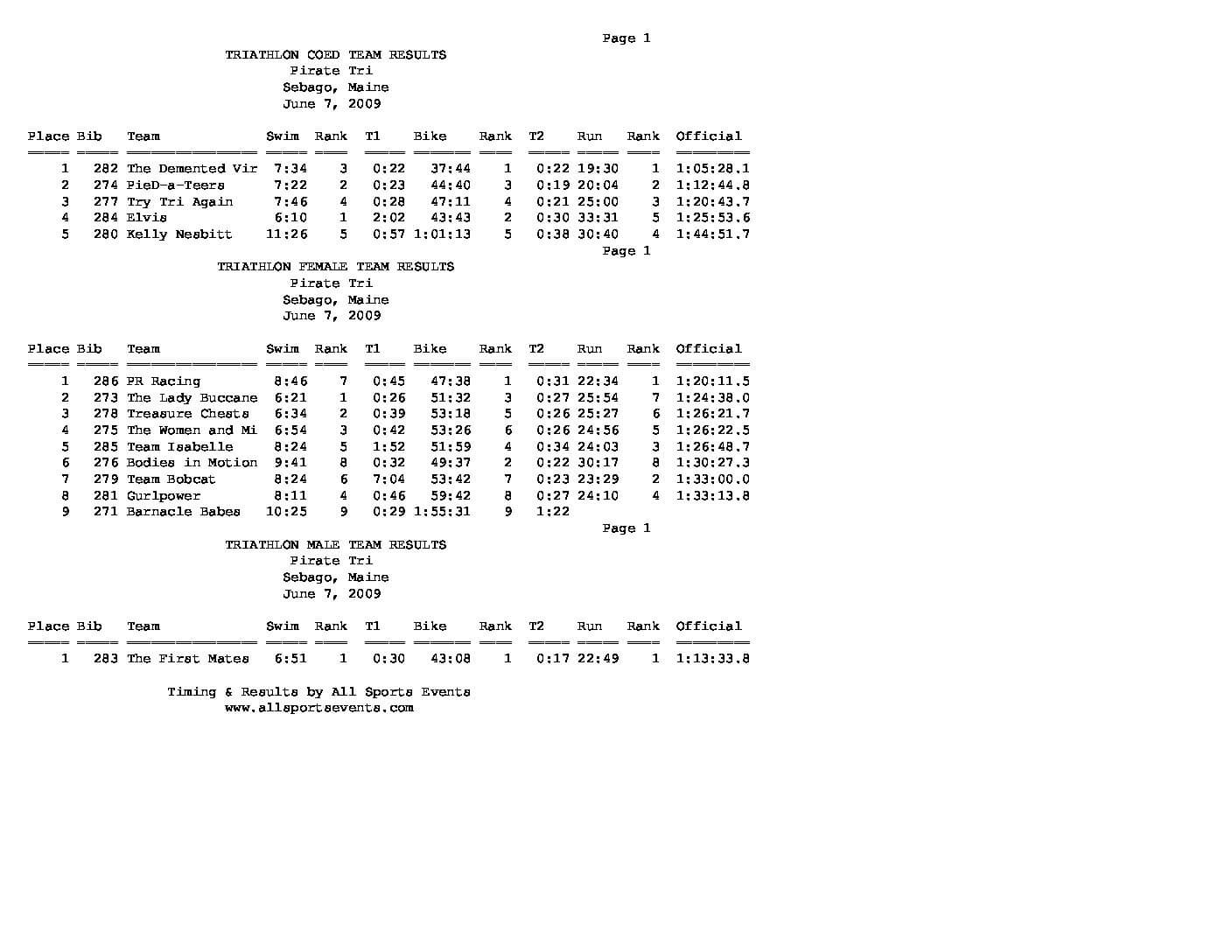 PirateTriResultsbyClass2009.pdf