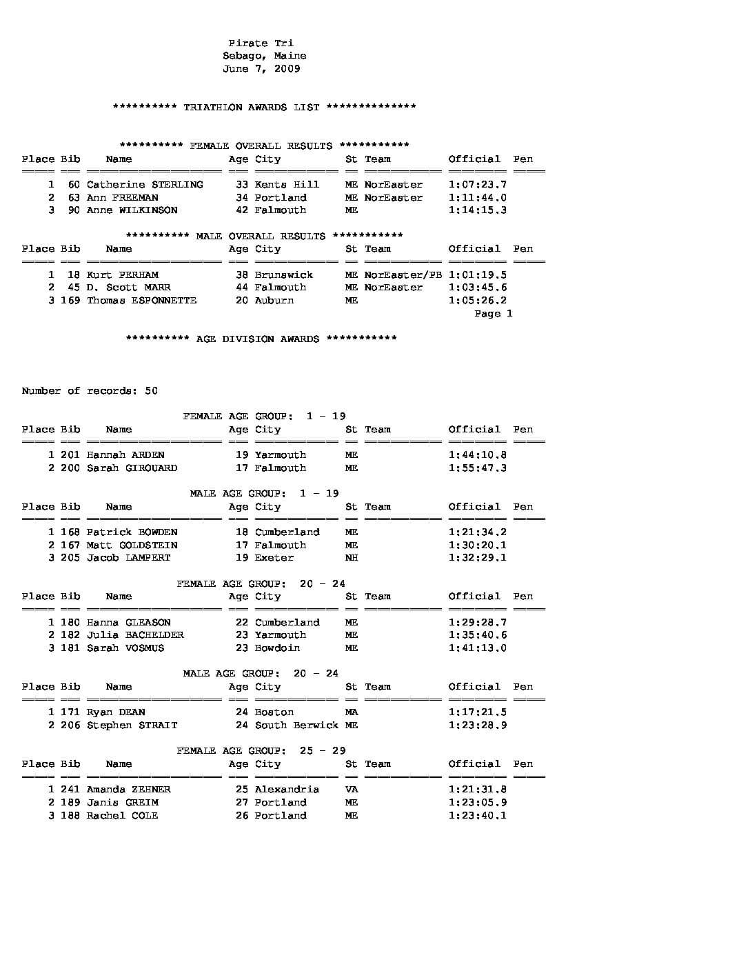 PirateTriathlonWinners2009.pdf