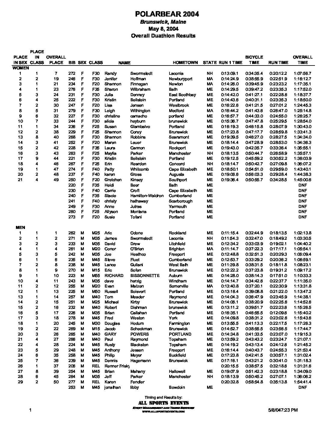 PolarBearDuathlon04OverallResults.pdf