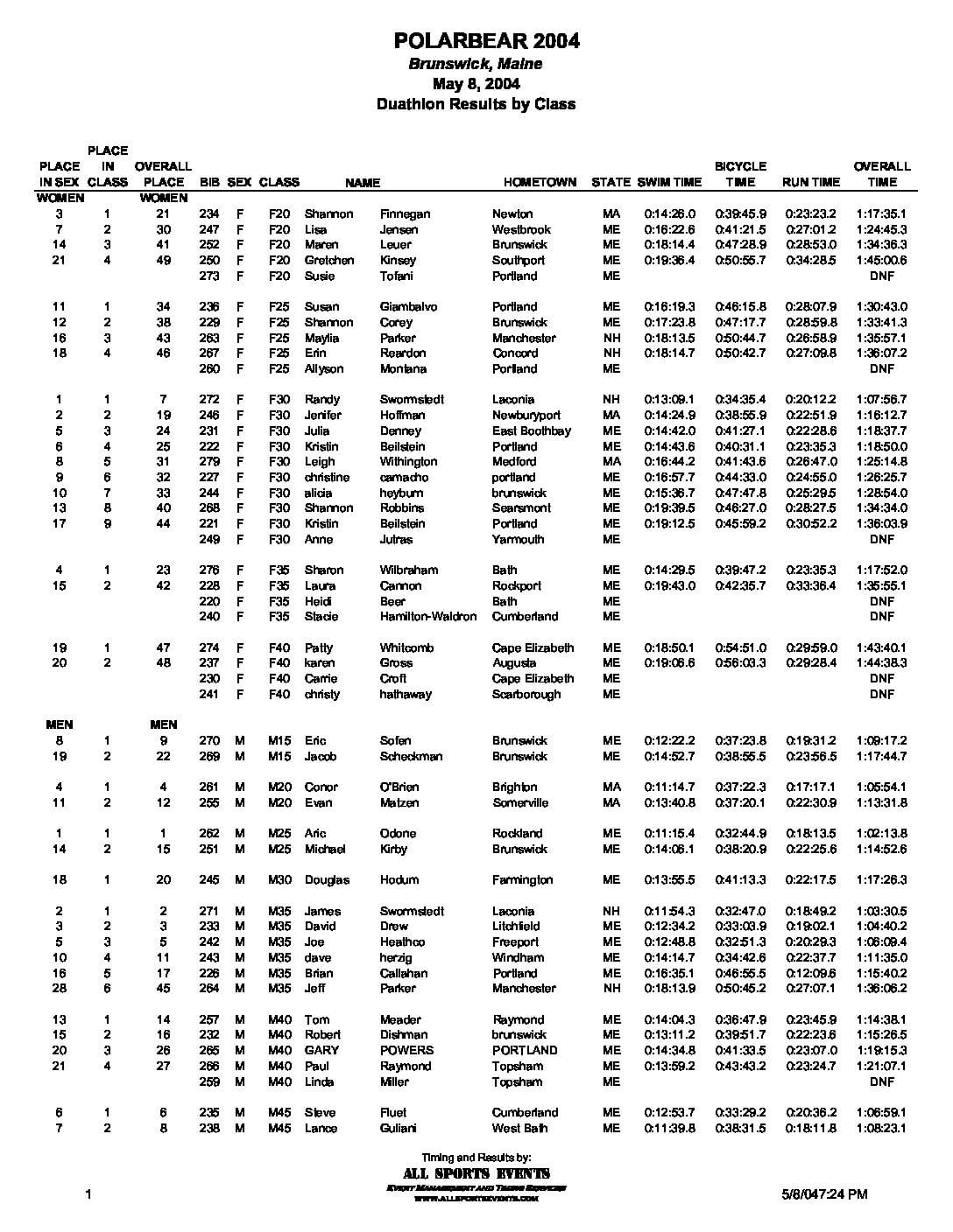 PolarBearDuathlon04ResultsbyClass.pdf