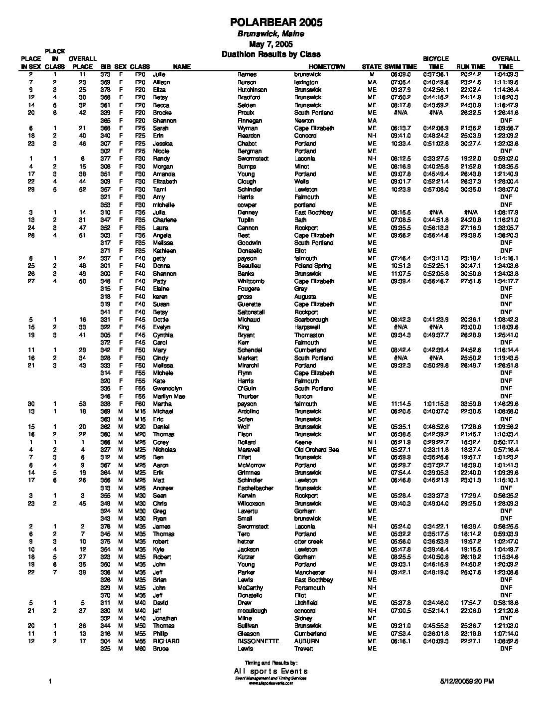 PolarBearDuathlonClass05.pdf