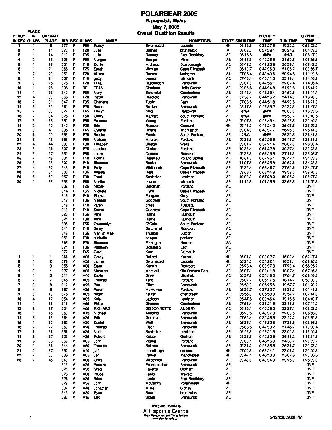 PolarBearDuathlonOverall05.pdf