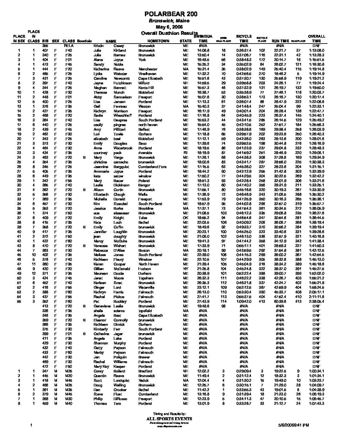 PolarBearDuathlonOverall06.pdf