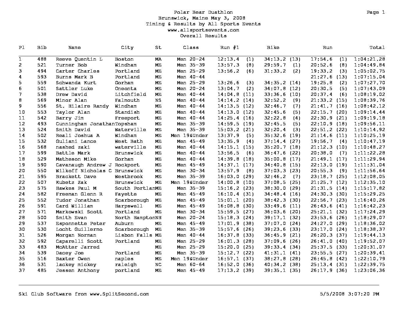 PolarBearDuathlonOverallResultsMen2008.pdf