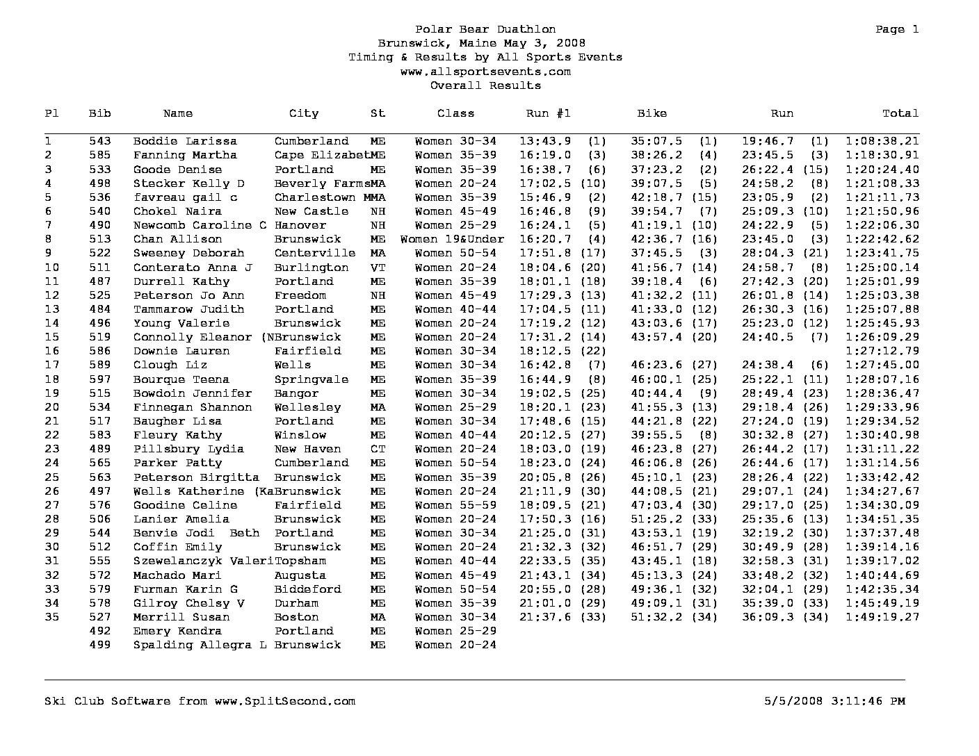 PolarBearDuathlonOverallResultsWomen2008.pdf