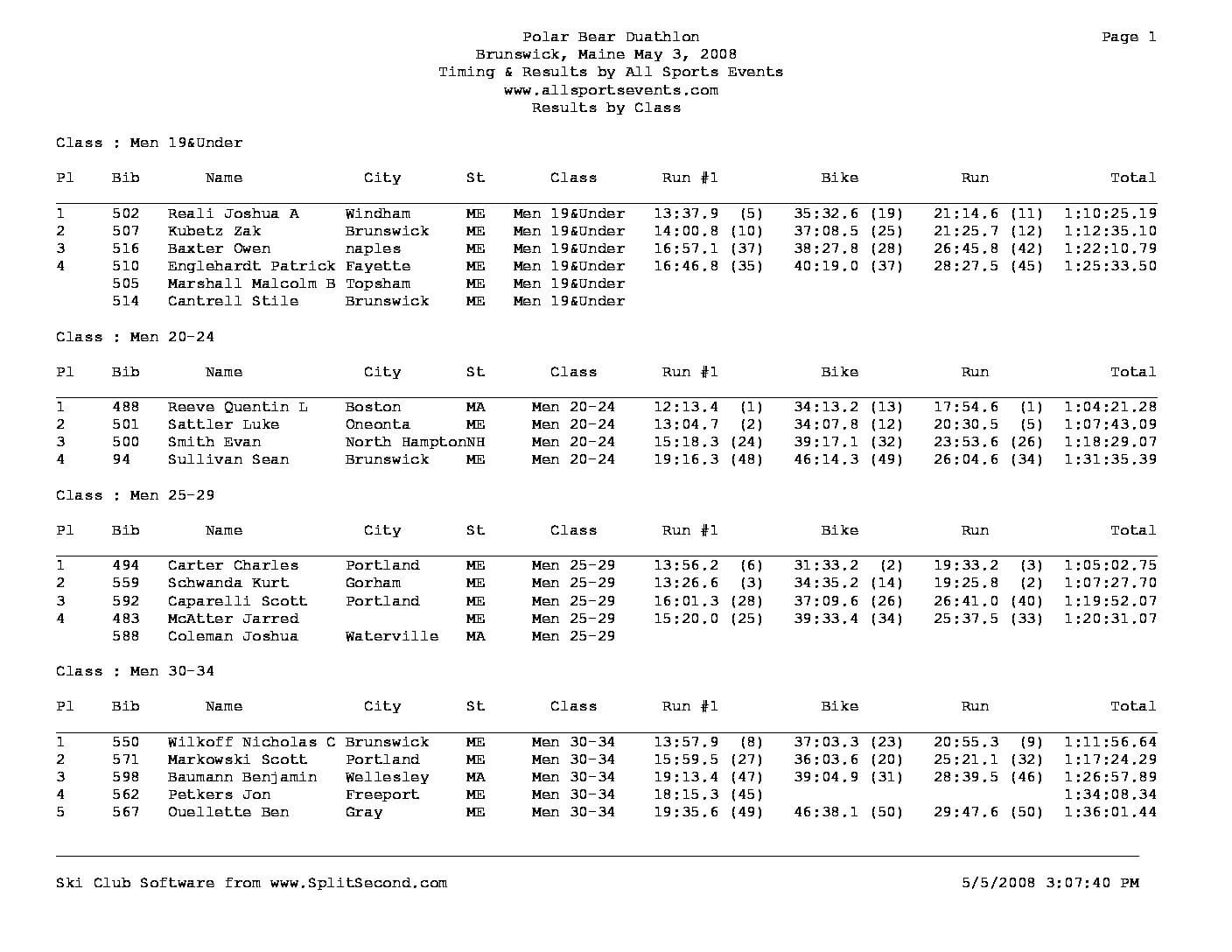 PolarBearDuathlonResultsbyClassMen2008.pdf