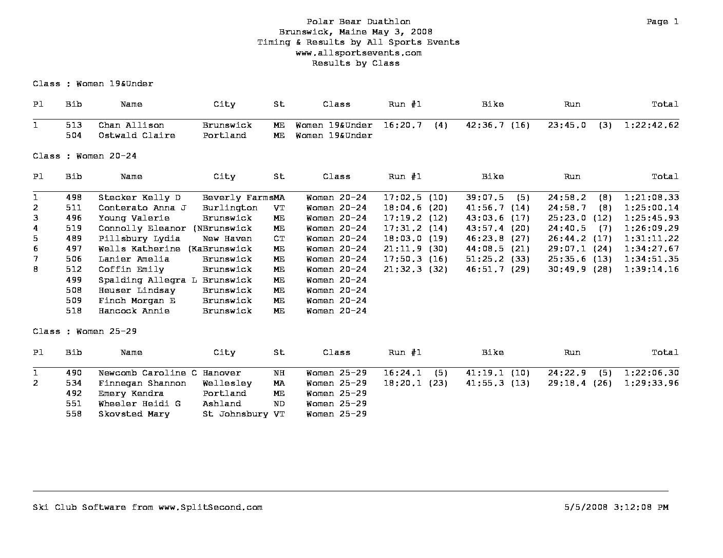 PolarBearDuathlonResultsbyClassWomen2008.pdf