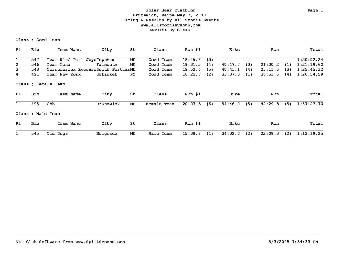 PolarBearDuathlonTeamReaults2008.pdf