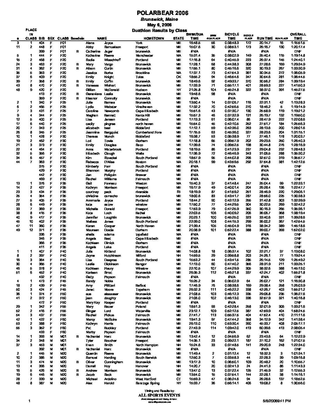 PolarBearDuathonClass06.pdf