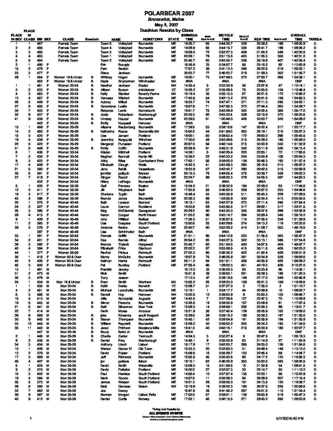 PolarBearDuathonClass07.pdf