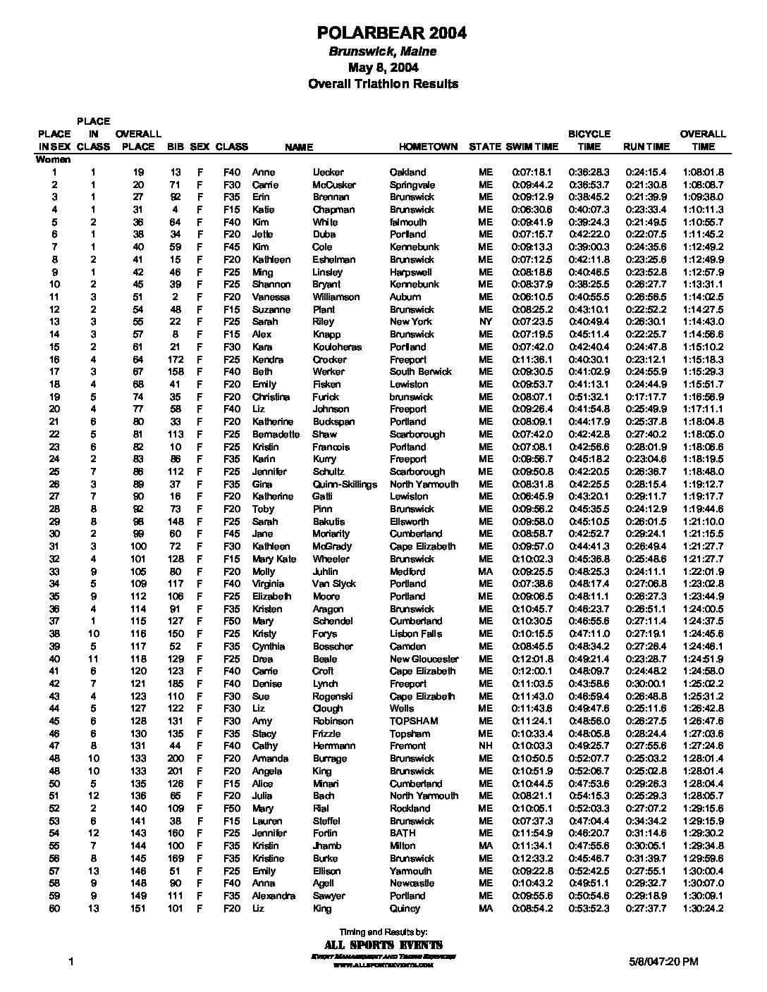 PolarBearTriathlon04OverallResults.pdf