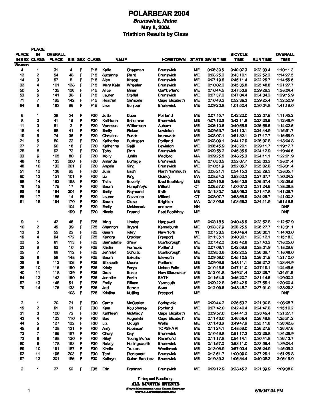 PolarBearTriathlon04ResultsbyClass.pdf