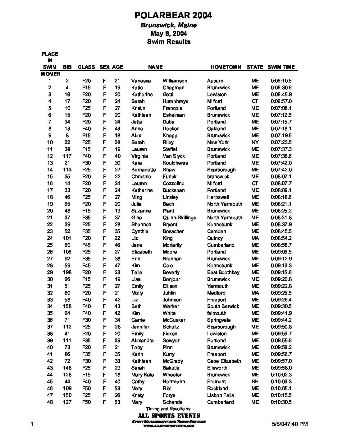 PolarBearTriathlon04SwimResults.pdf