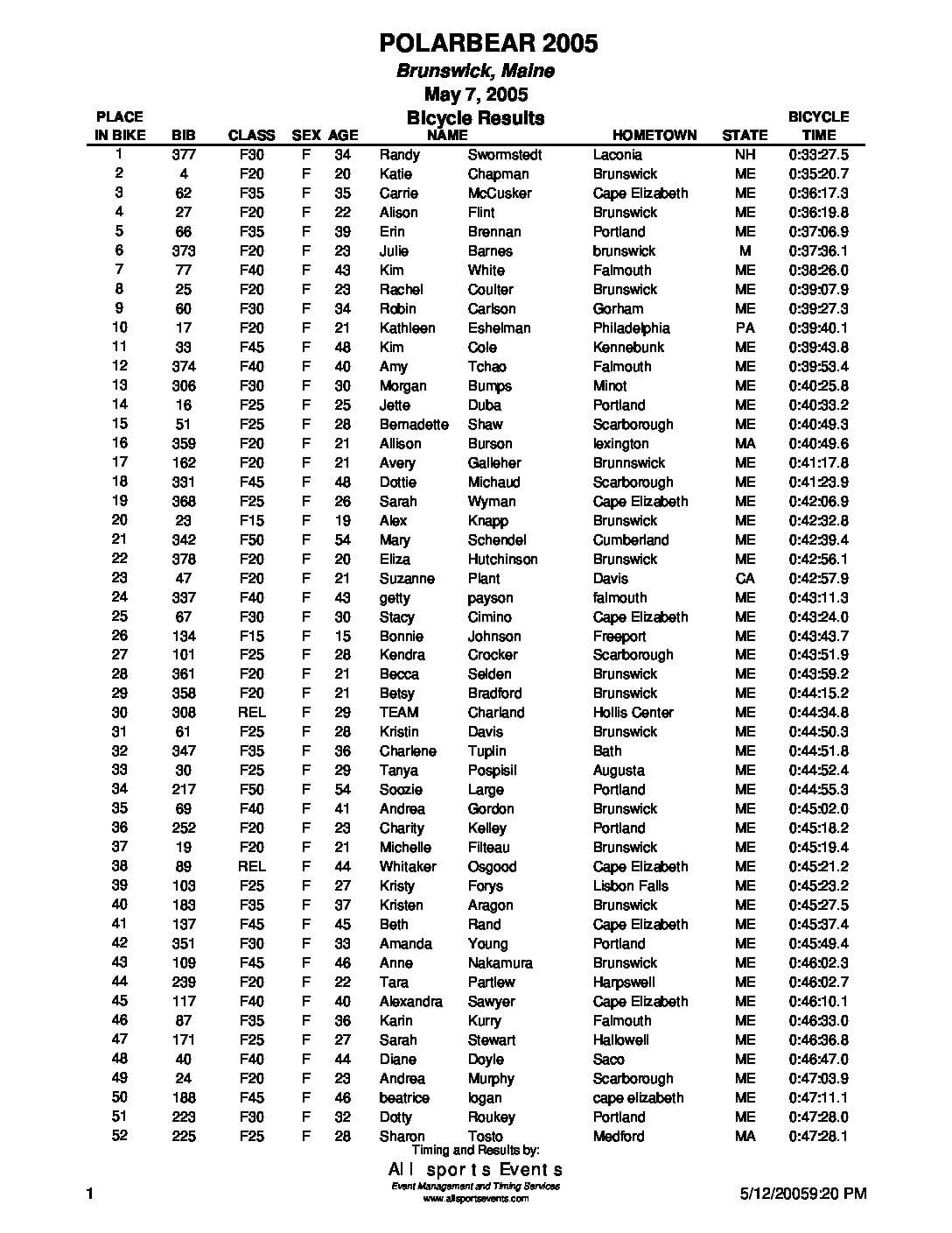 PolarBearTriathlonBicycle05.pdf