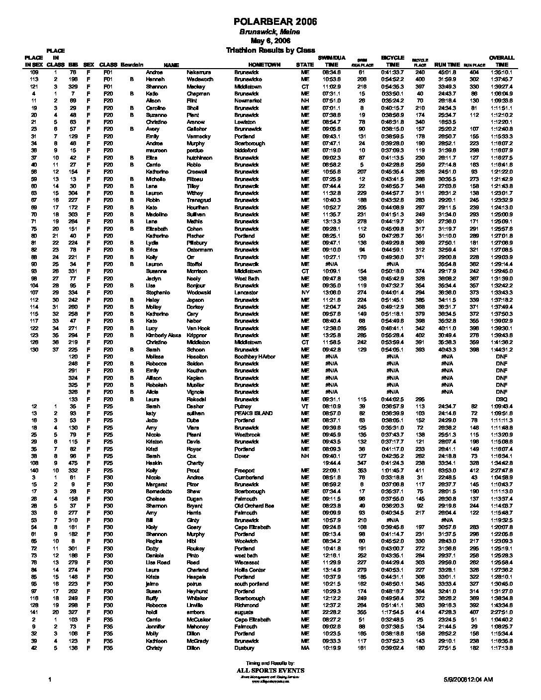 PolarBearTriathlonClass06.pdf