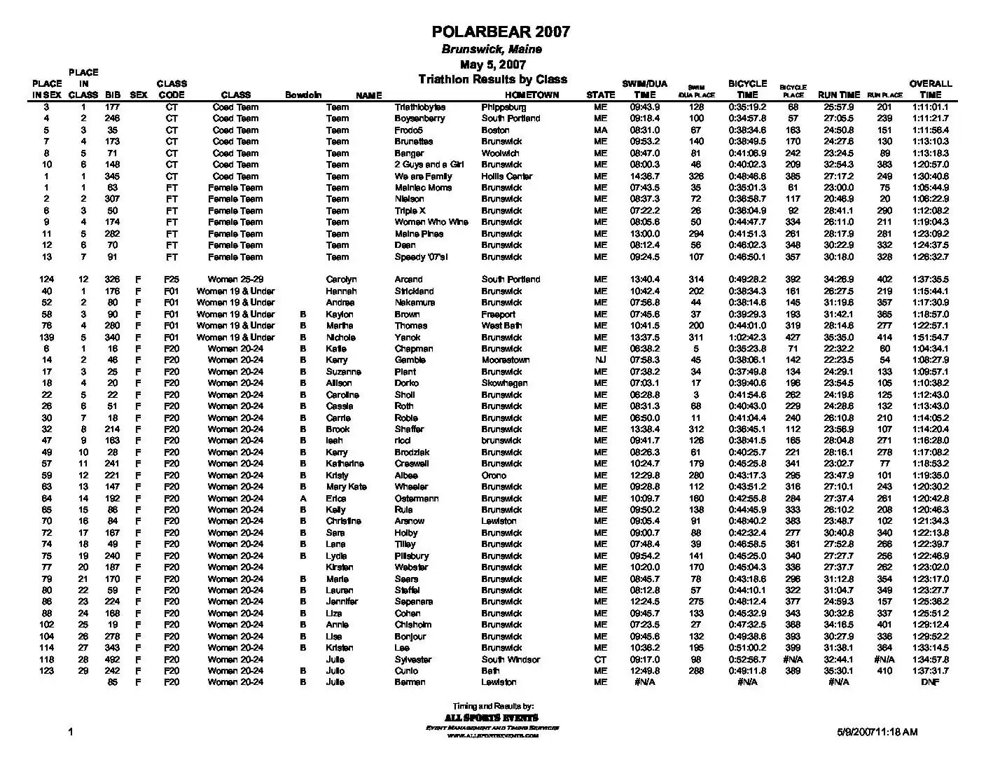 PolarBearTriathlonClass07.pdf