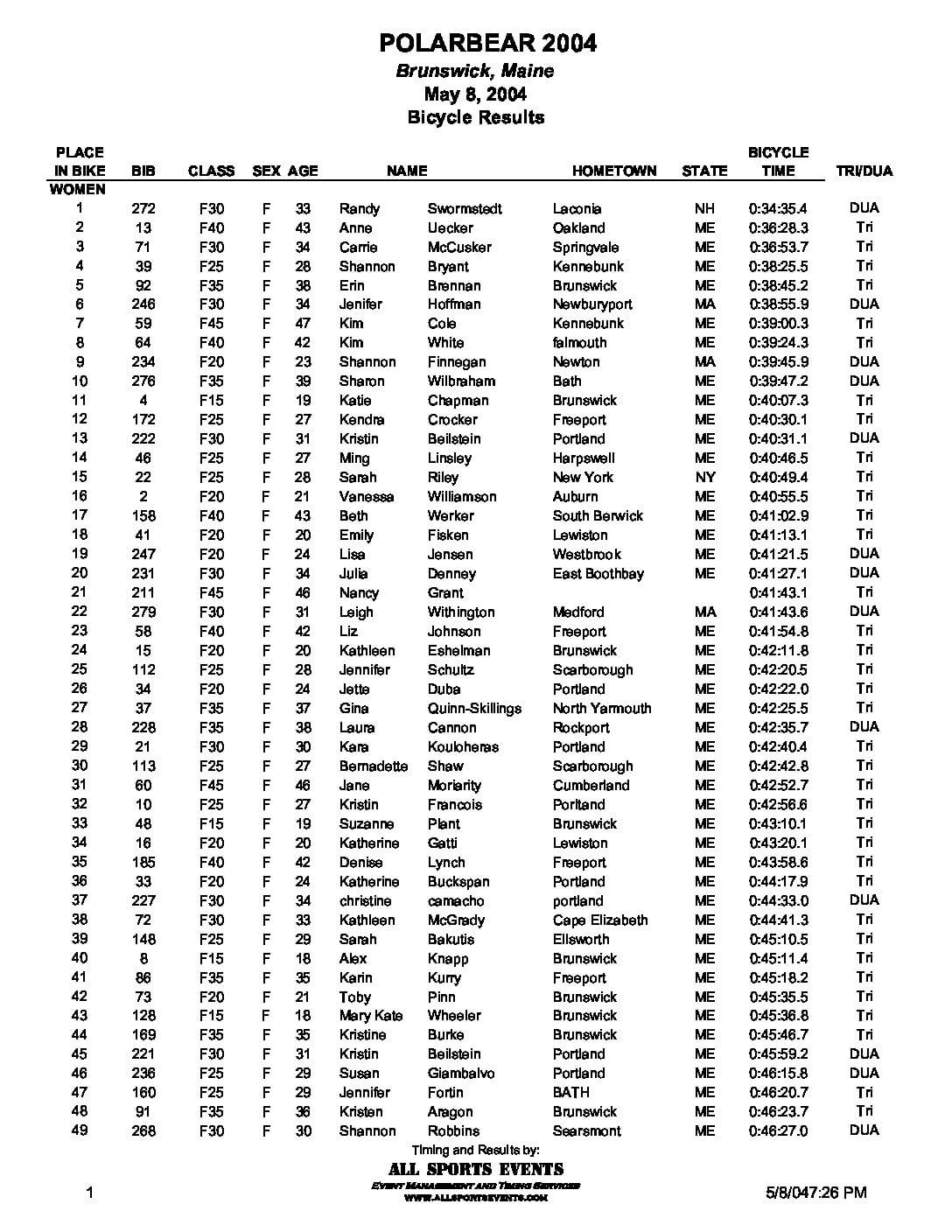 PolarBearTriathlonDuathlonBicycle04Results.pdf