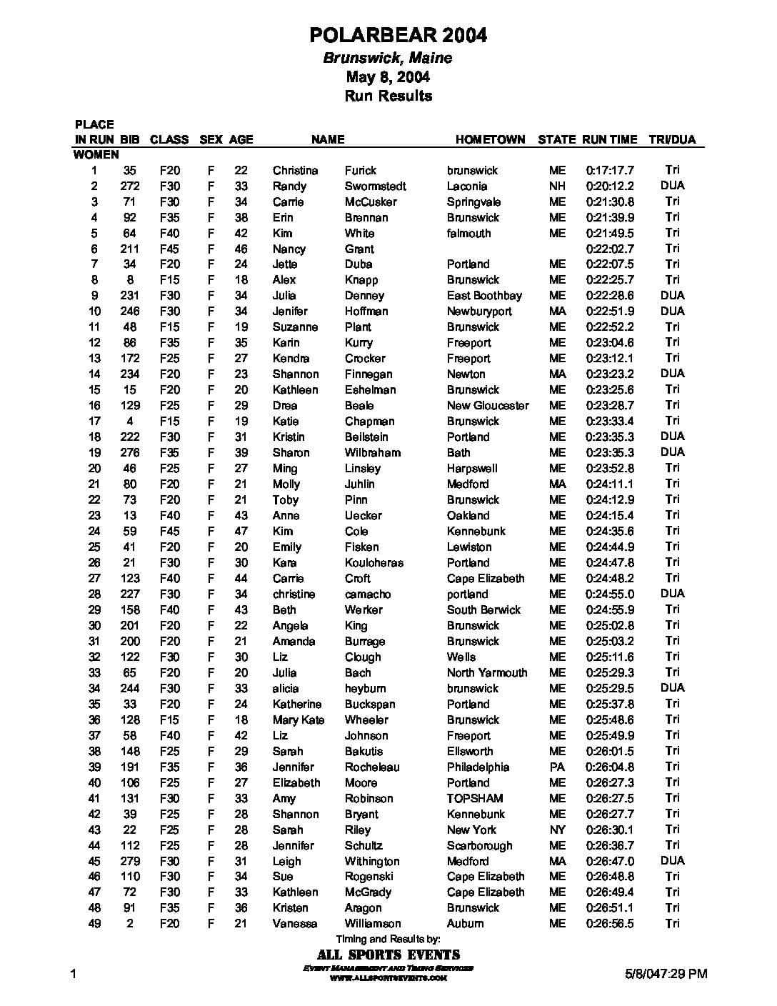 PolarBearTriathlonDuathlonRun04Results.pdf