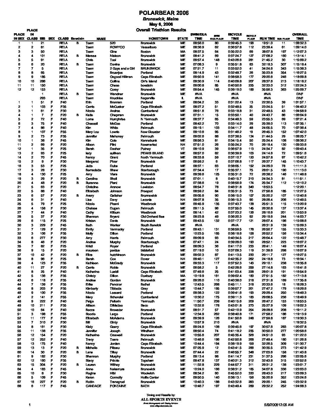 PolarBearTriathlonOverall06.pdf