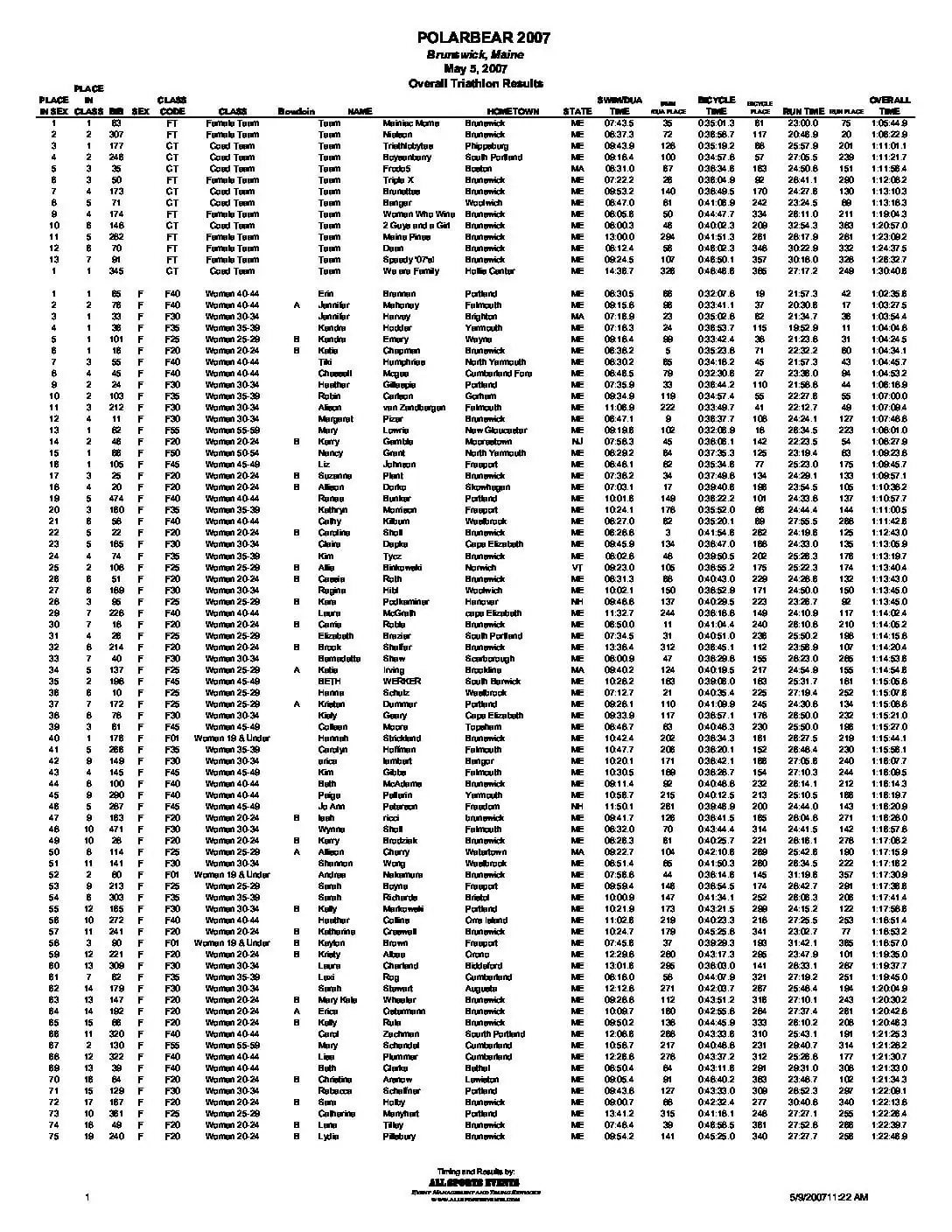 PolarBearTriathlonOverall07.pdf