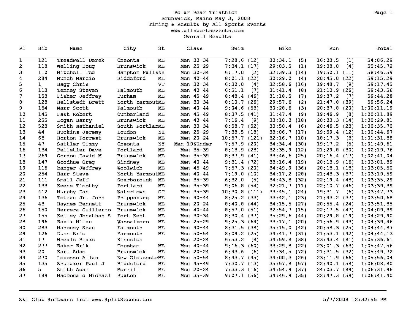 PolarBearTriathlonOverallResultsMen2008.pdf