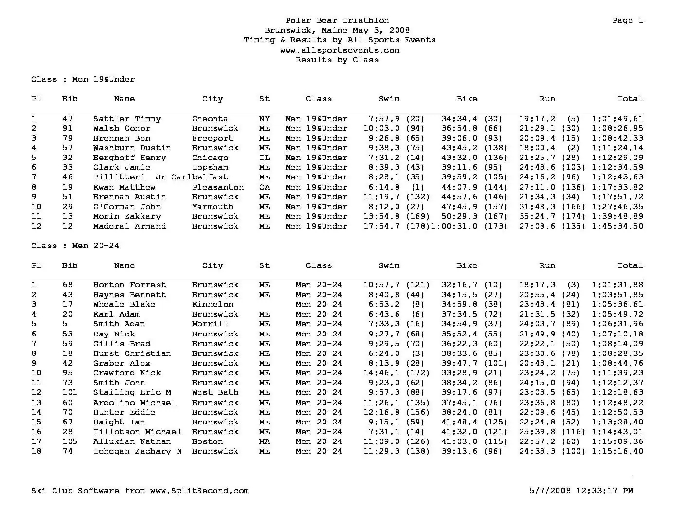 PolarBearTriathlonResultsbyClassMen2008.pdf